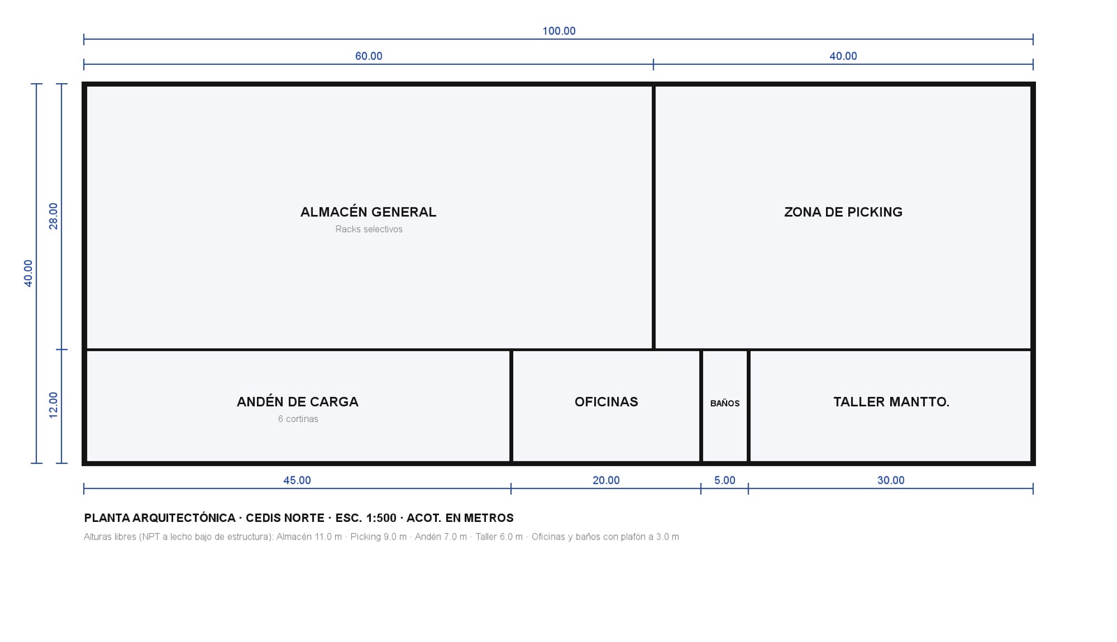 Plano de un CEDIS de 100 por 40 metros con almacén, picking, andén, oficinas, baños y taller